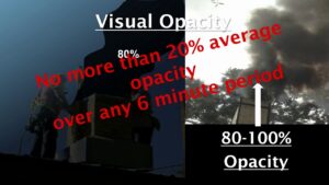 Smoke Gets In Your Eyes