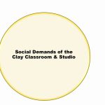 Atypical Learners & Clay