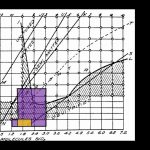 Crystalline Glaze in the Stull Map