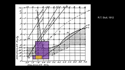 Crystalline Glaze in the Stull Map