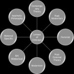 If the Clay Fits…A Call for Criticism in Ceramics Education